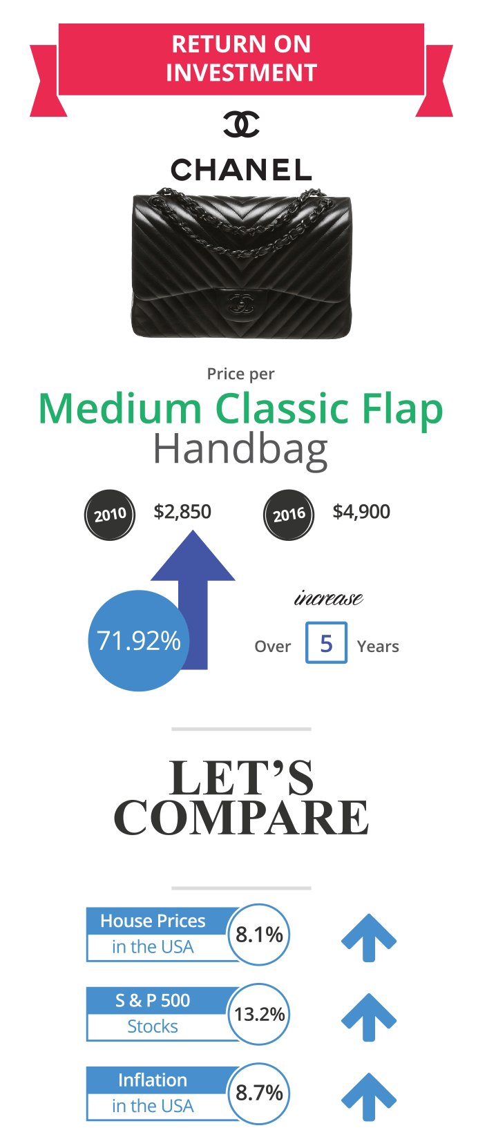 Chanel Classic Handbags Worldwide Price Increase 2019 (US, UK and Euro –  Bagaholic