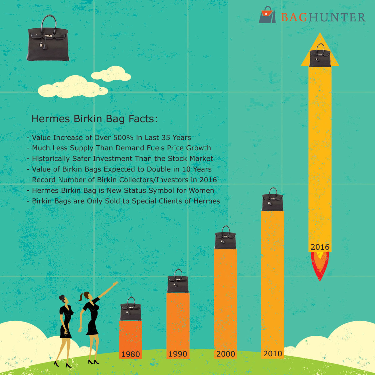 Hermes Birkin Values Research Study Baghunter